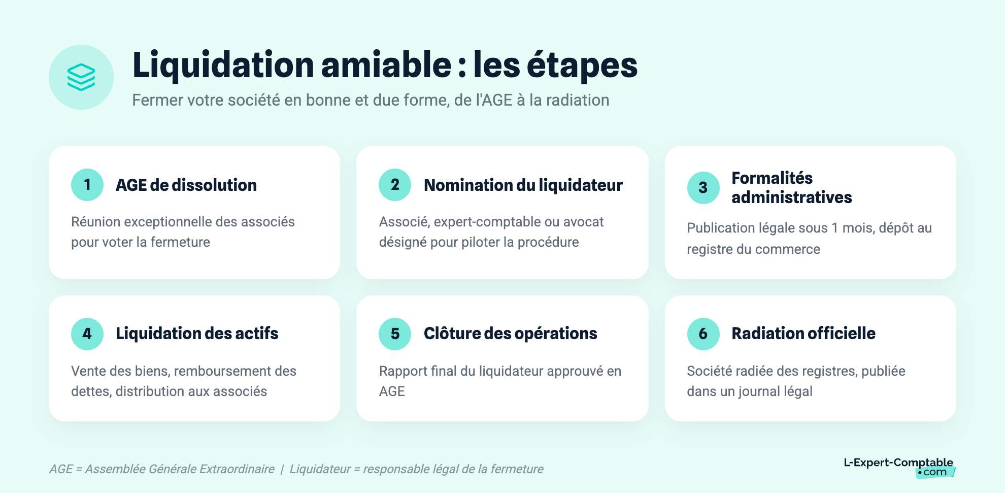 Liquidation amiable : les étapes